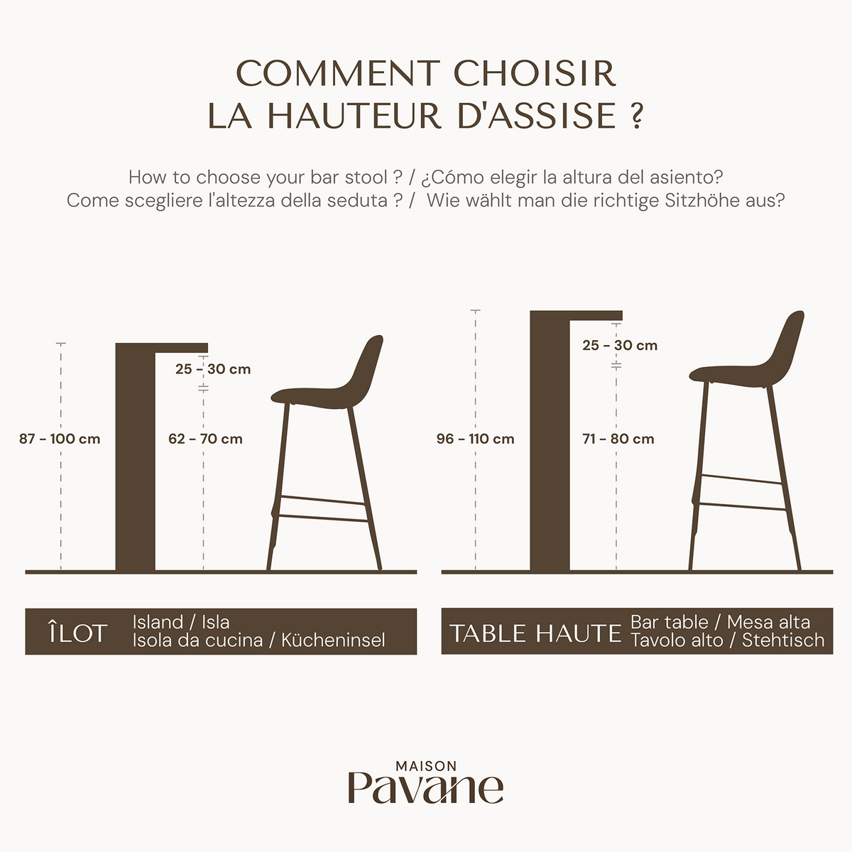 comment choisir hauteur assise tabourets de bar